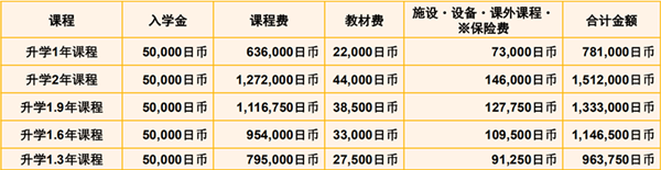 友语言学院