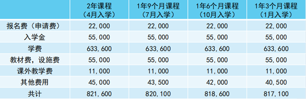 安日本语学校