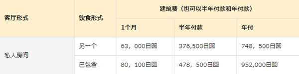 东京环球日本语学校