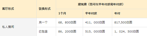 东京环球日本语学校