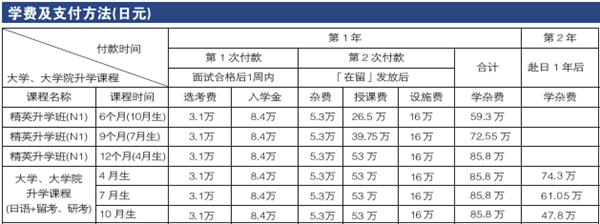 JCL外国语学院