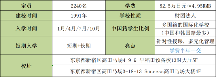 修曼日本语学校-东京校