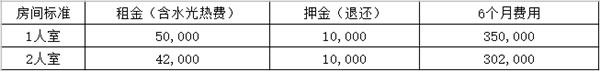 修曼日本语学校-东京校