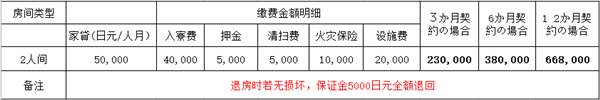 修曼日本语学校-东京校