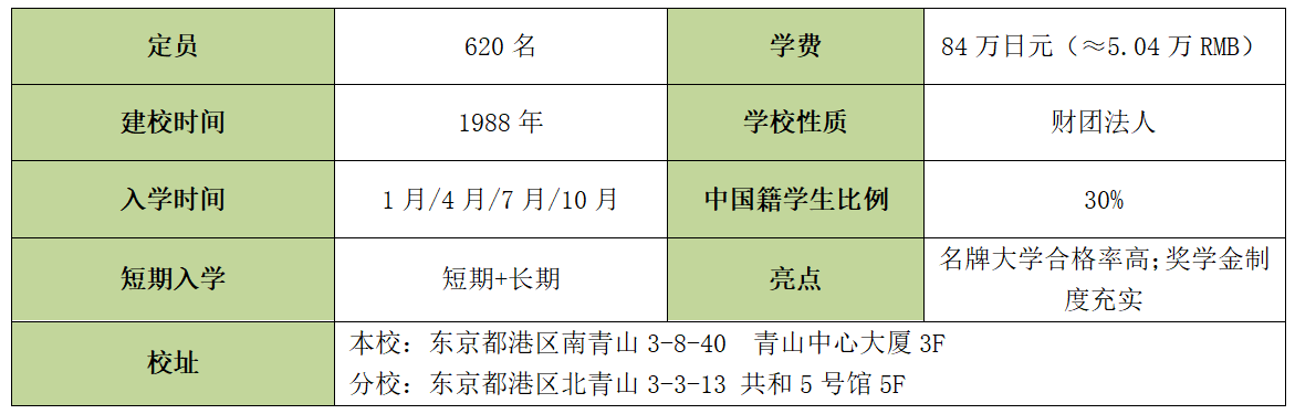 青山国际教育学院