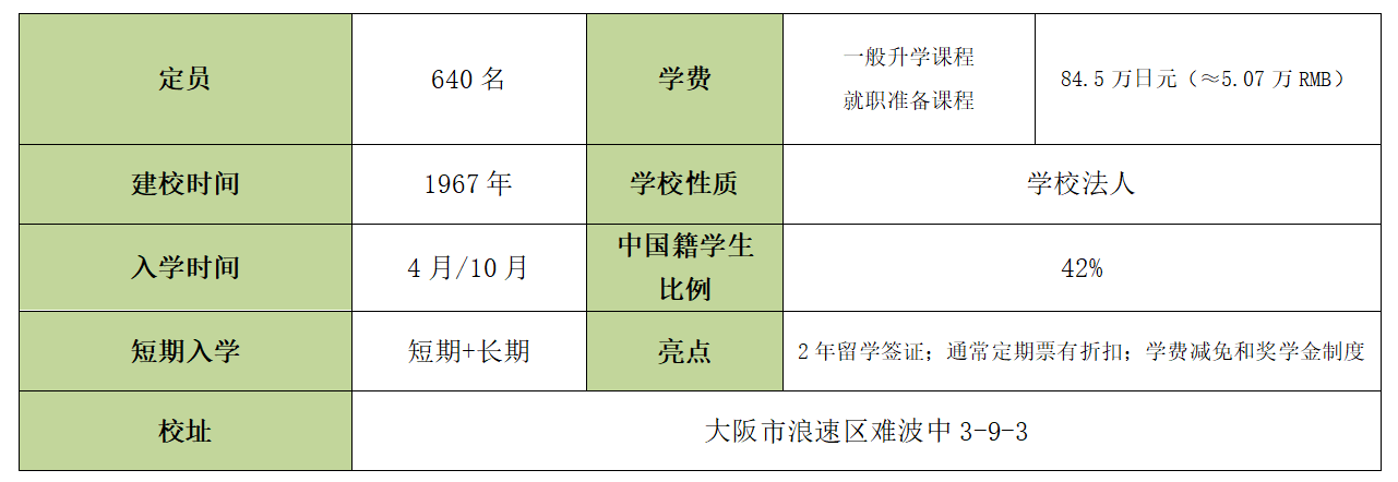 翼路学园