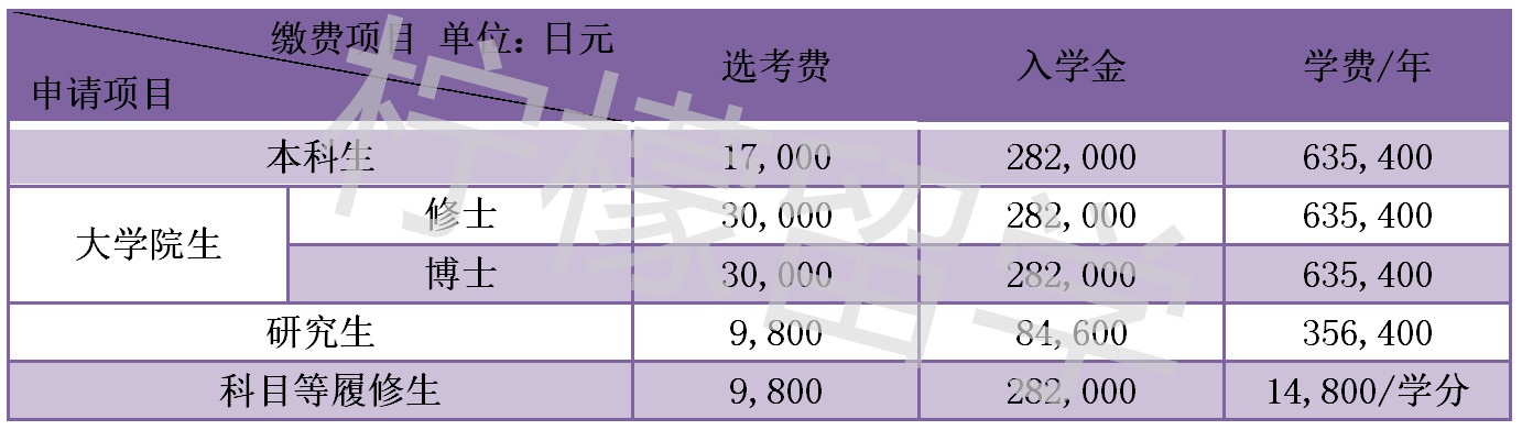 东京工业大学