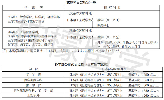 东北大学