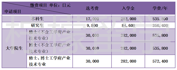 东京农工大学