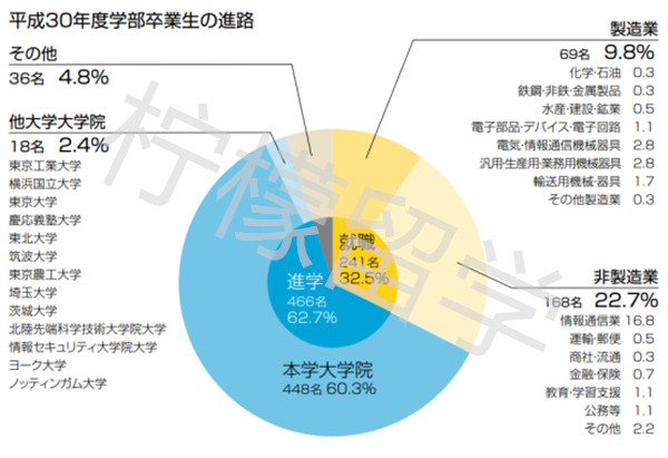 电气通信大学