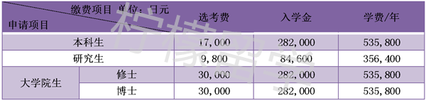 埼玉大学