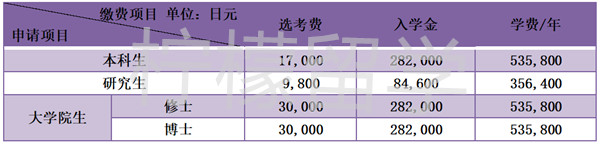 金泽大学