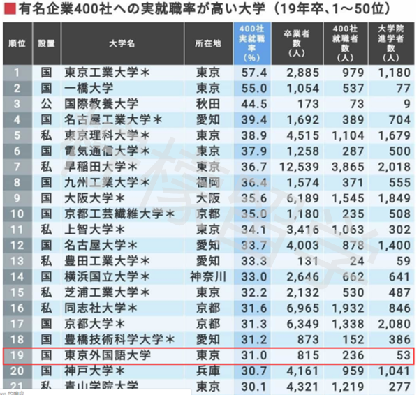 东京外国语大学