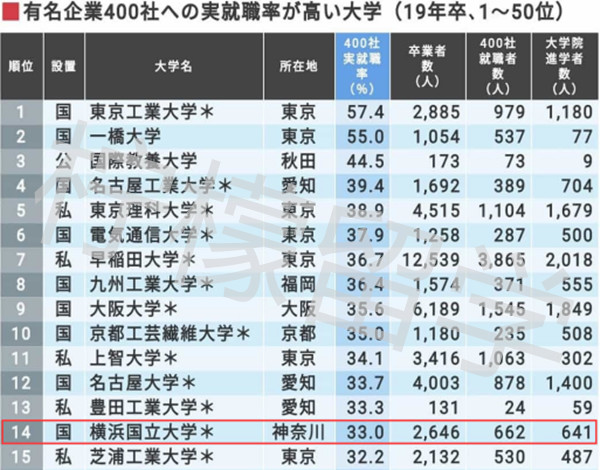 横滨国立大学