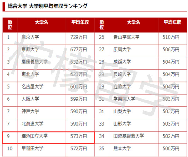 横滨国立大学