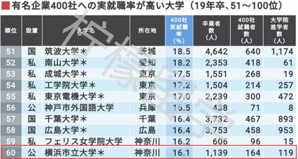 横滨市立大学