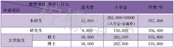 横滨市立大学