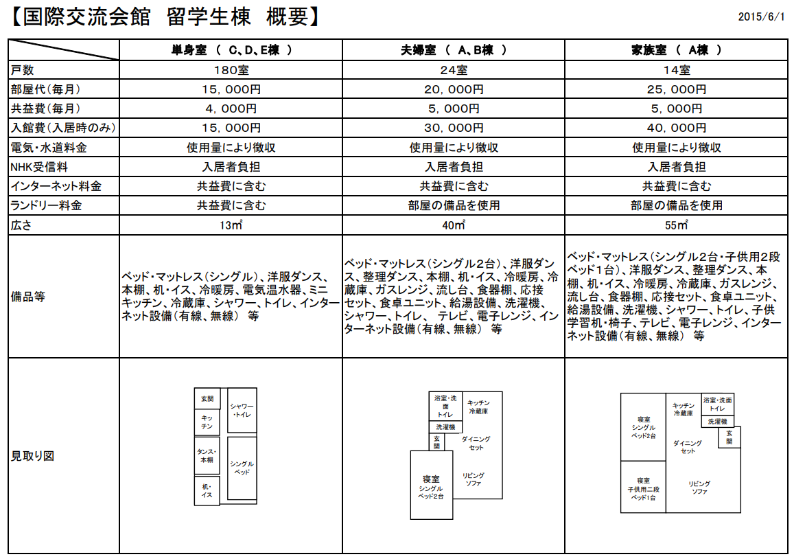 千叶大学