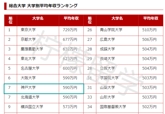 神户大学