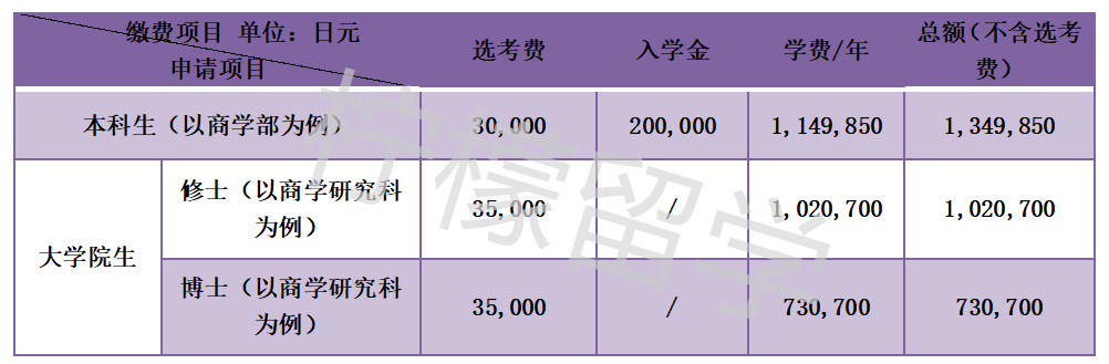 庆应义塾大学