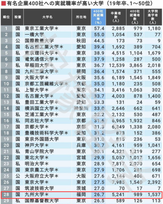 九州大学