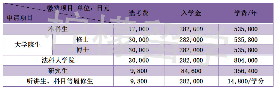 九州大学