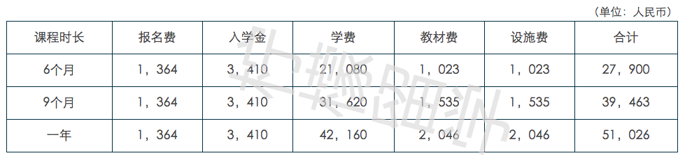 日本大学别科申请