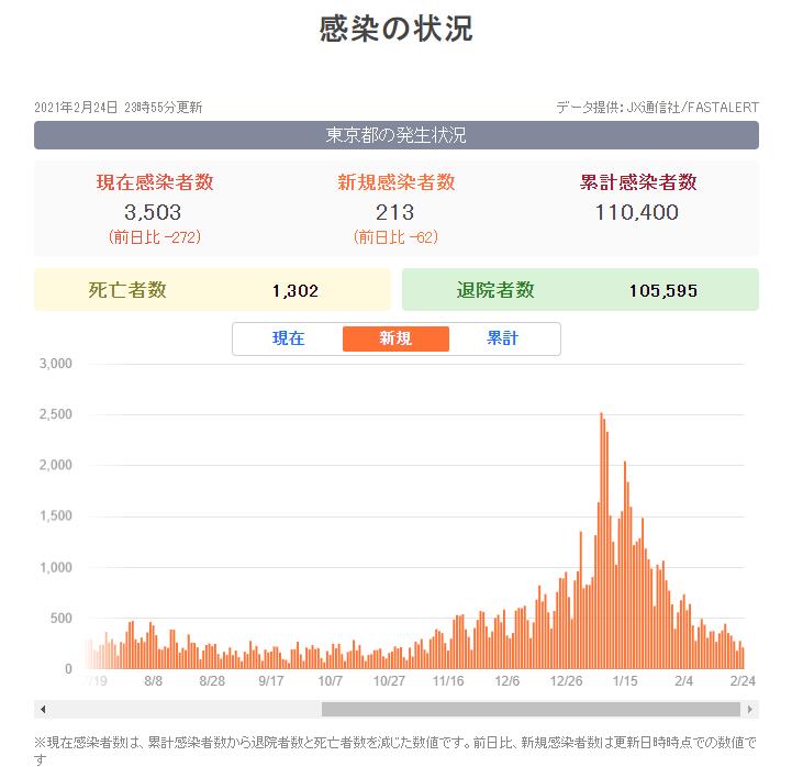 2021年3月7日日本紧急事态宣言将全面解除