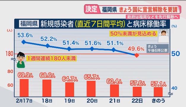 日本紧急事态宣言