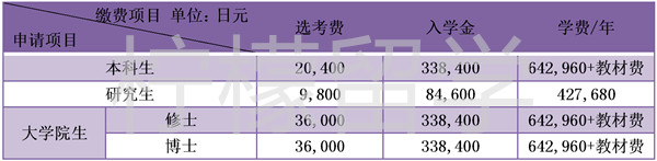 东京艺术大学