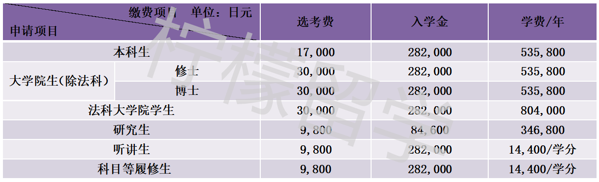 大阪大学