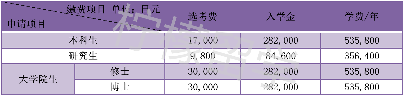 神户大学申请费用