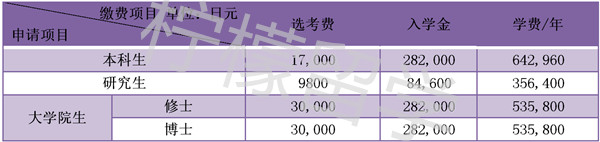 横滨国立大学本科生、研究生、大学院生