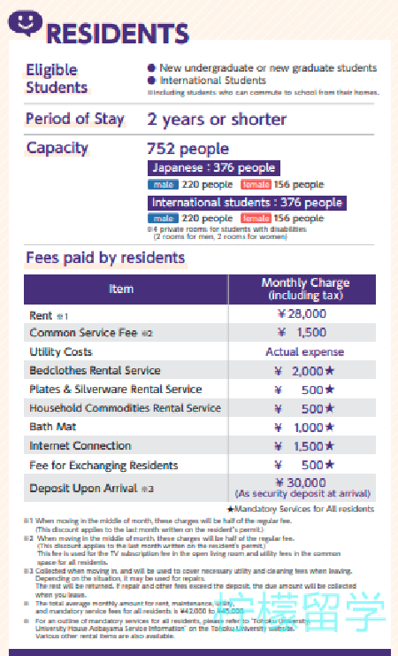 日本东北大学sgu学部FLG宿舍条件,日本东北大学sgu学部FLG宿舍费用