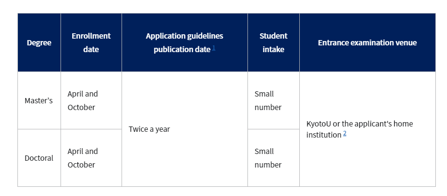 京都大学IEMP国际环境管理,