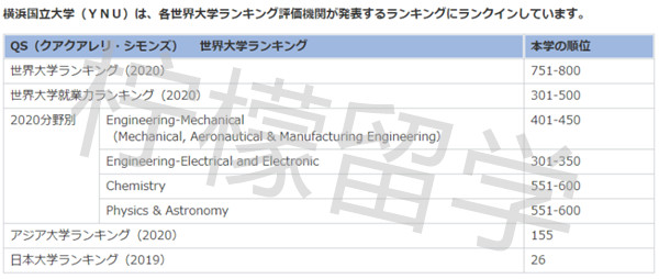 横滨国立大学怎么样