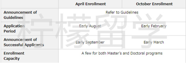 京都大学SGU项目农学研究科