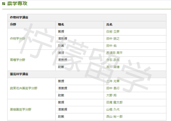 京都大学SGU项目农学研究科