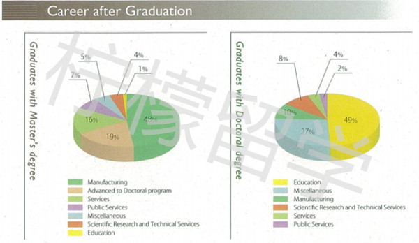 京都大学SGU项目农学研究科