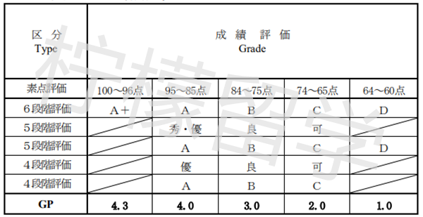 京都大学SGU项目,京都大学情报研究科社会情报学专业