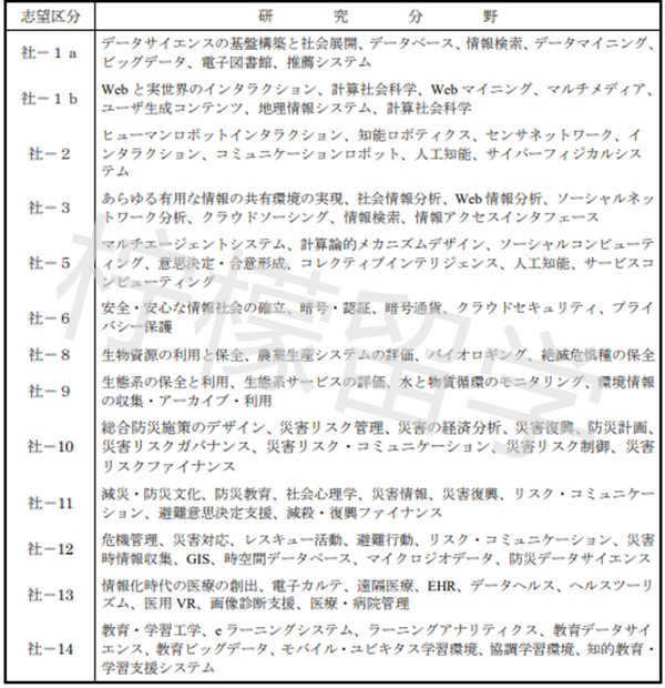 京都大学SGU项目,京都大学情报研究科社会情报学专业