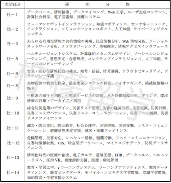 京都大学SGU项目,京都大学情报研究科社会情报学专业