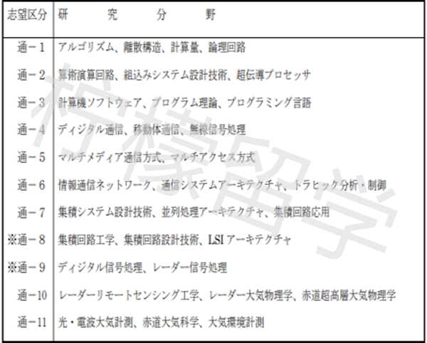 京都大学SGU项目,京都大学情报研究科通信与计算机工程