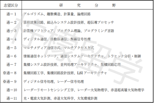 京都大学SGU项目,京都大学情报研究科通信与计算机工程