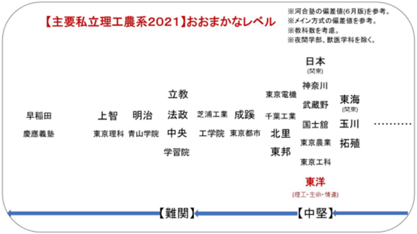 日本东洋大学,日本东洋大学怎么样,日本东洋大学相当于国内哪所大学