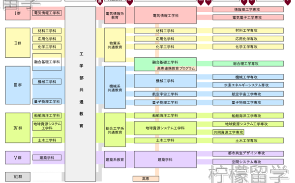 九州大学sgu英文授课,九州大学工学研究科sgu硕博课程,