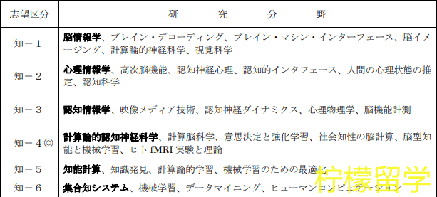 京都大学sgu情报研究科知能情报学