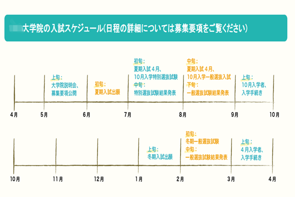 日本研究生申请,日本大学sgu,