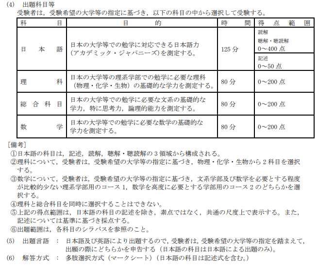 报名日本留考,去日本语言学校