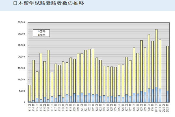 报名日本留考,去日本语言学校